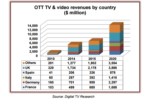  western-europe-ott-2015.gif