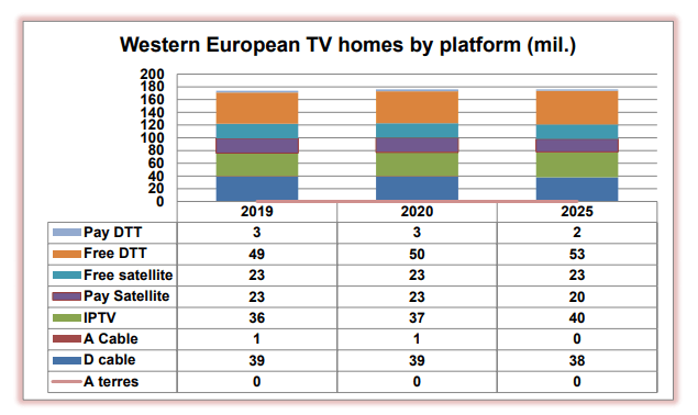  western-europe-paytv-2020.gif