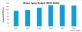 Global Government Spending 2026