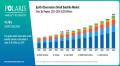 Earth Observation Market 2026